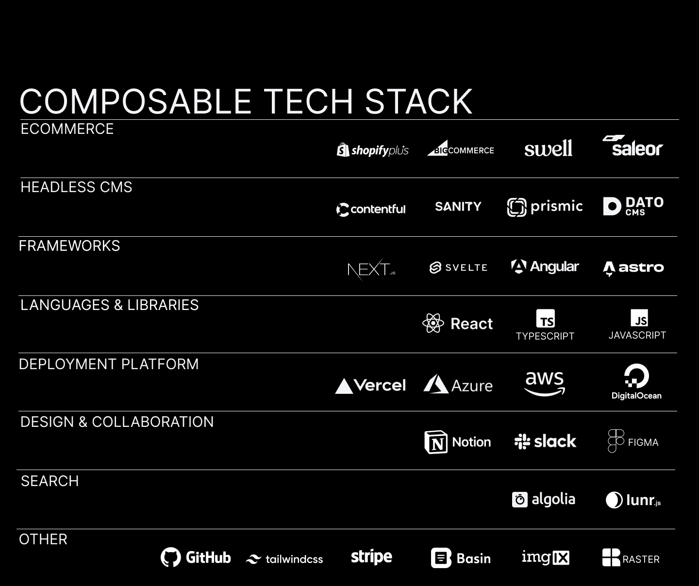 Image for A Developer's Guide to Conquering Composable Architecture