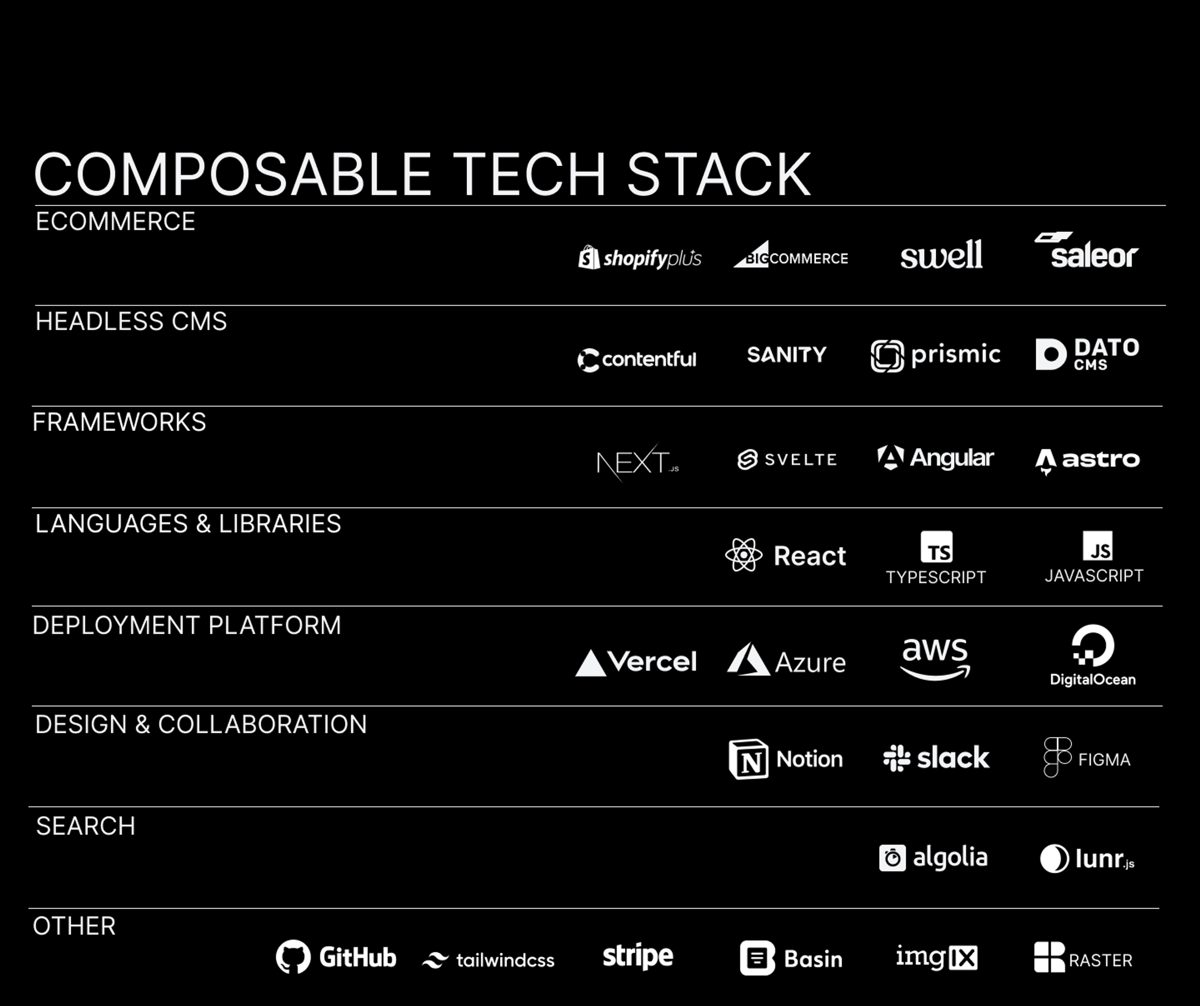 Image for A Developer's Guide to Conquering Composable Architecture