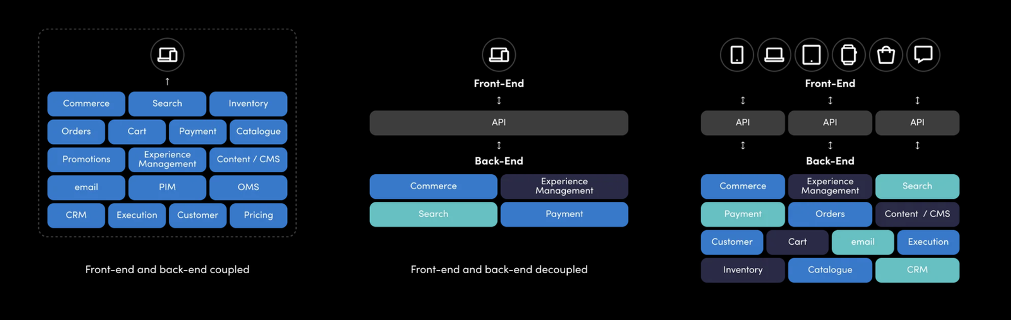 Image for Speeding Up Time to Market with Composable Commerce