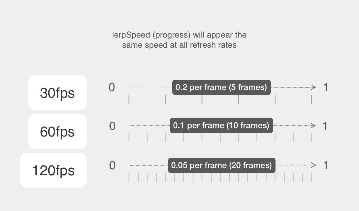 Crafting Interactivity: How Monogram Built the Engaging Animations for ...