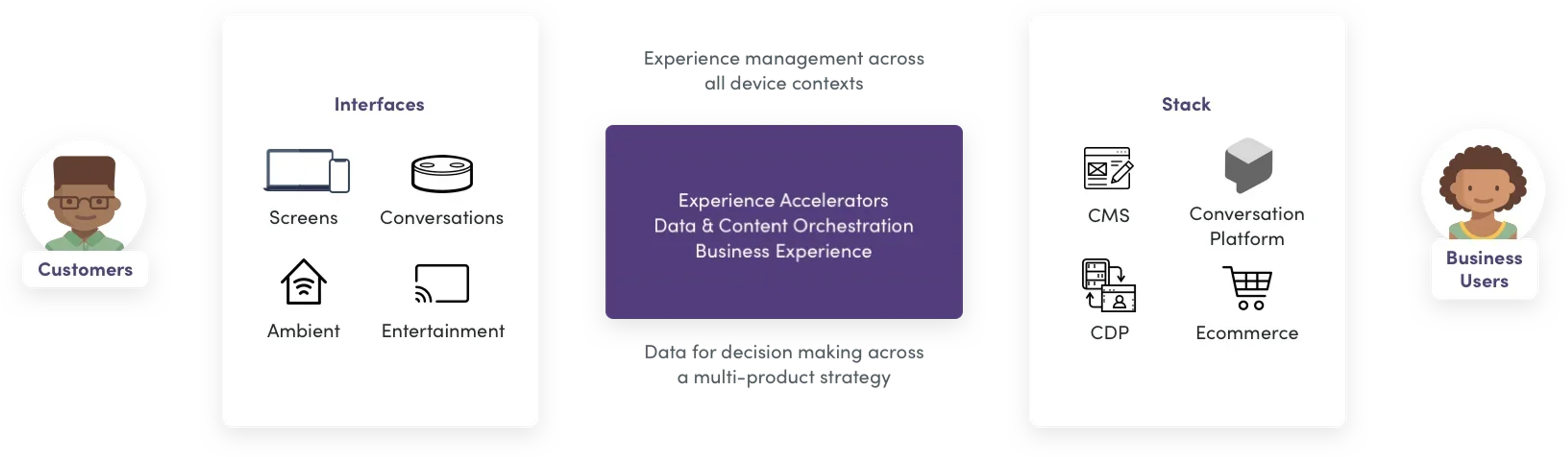 Image for Speeding Up Time to Market with Composable Commerce