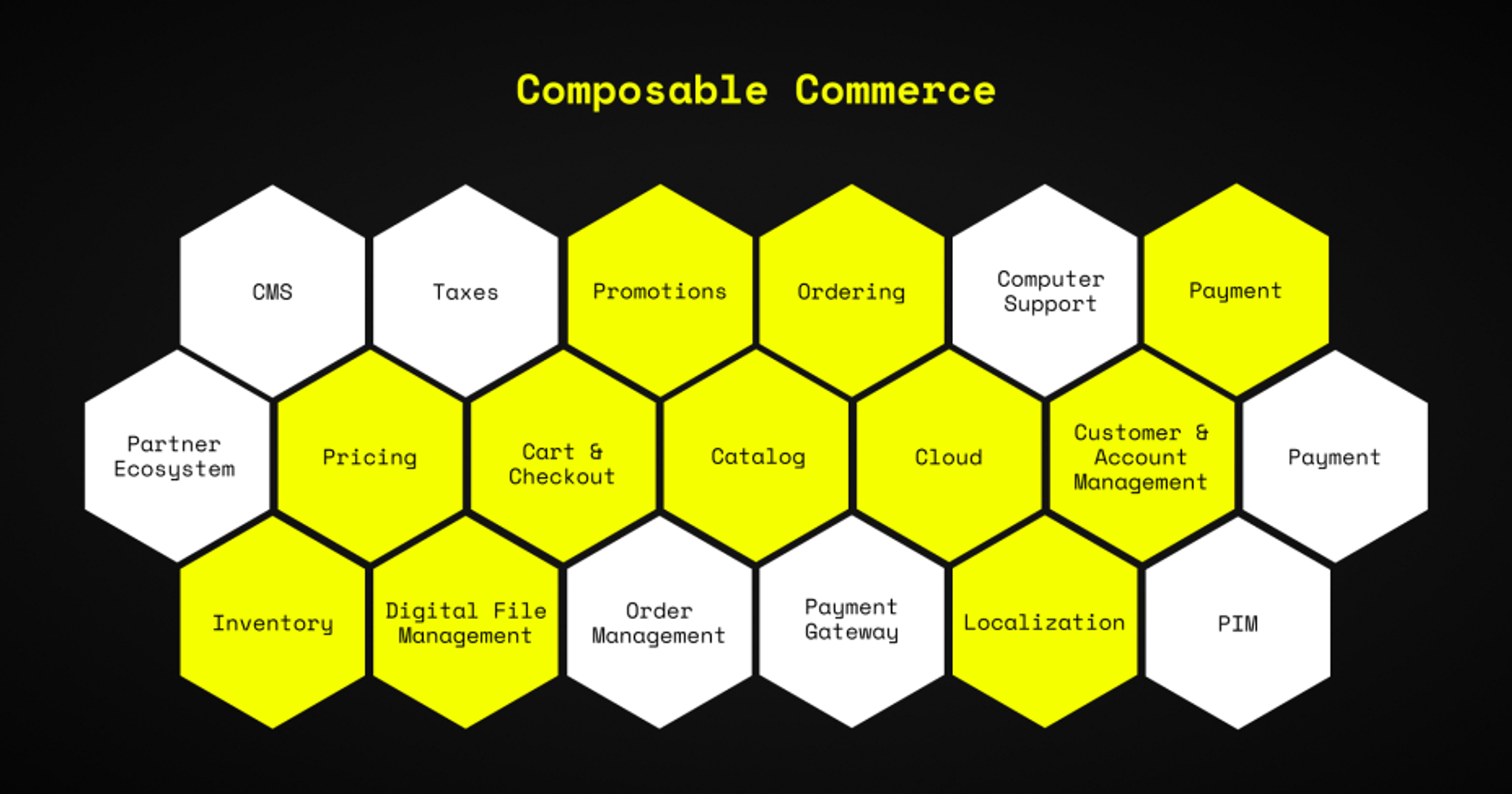 Image for Headless vs. Composable Commerce