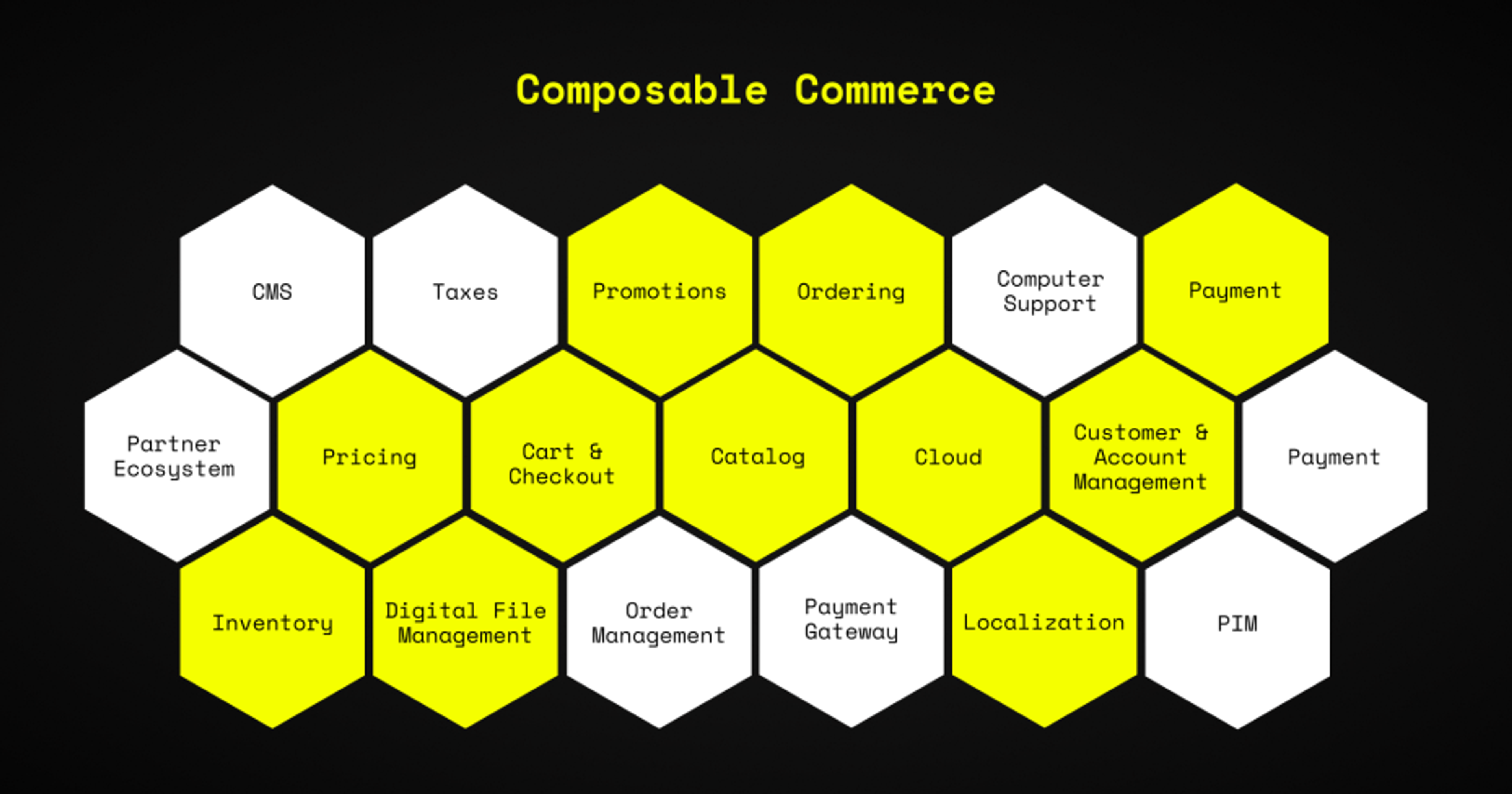 Image for Headless vs. Composable Commerce