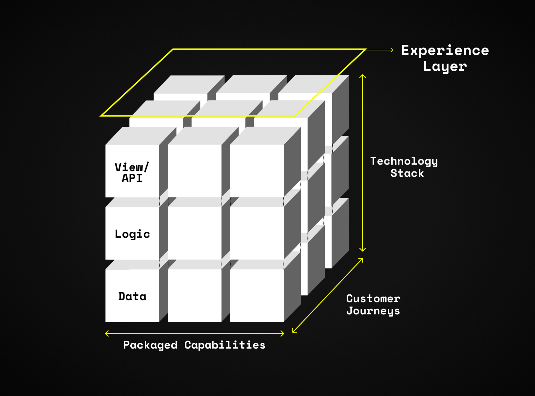 Image for Speeding Up Time to Market with Composable Commerce