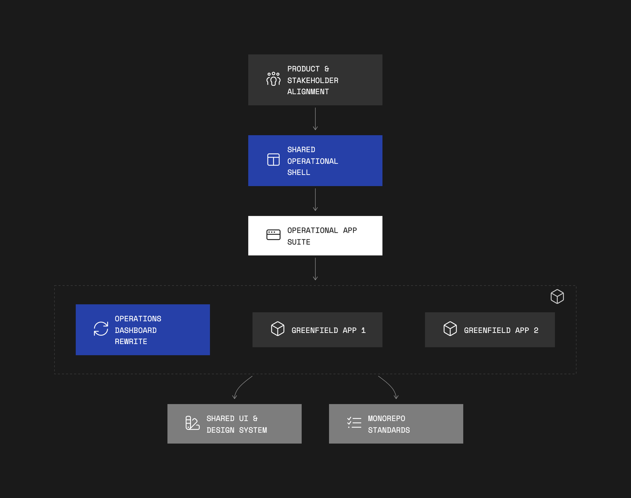 Case study image 1