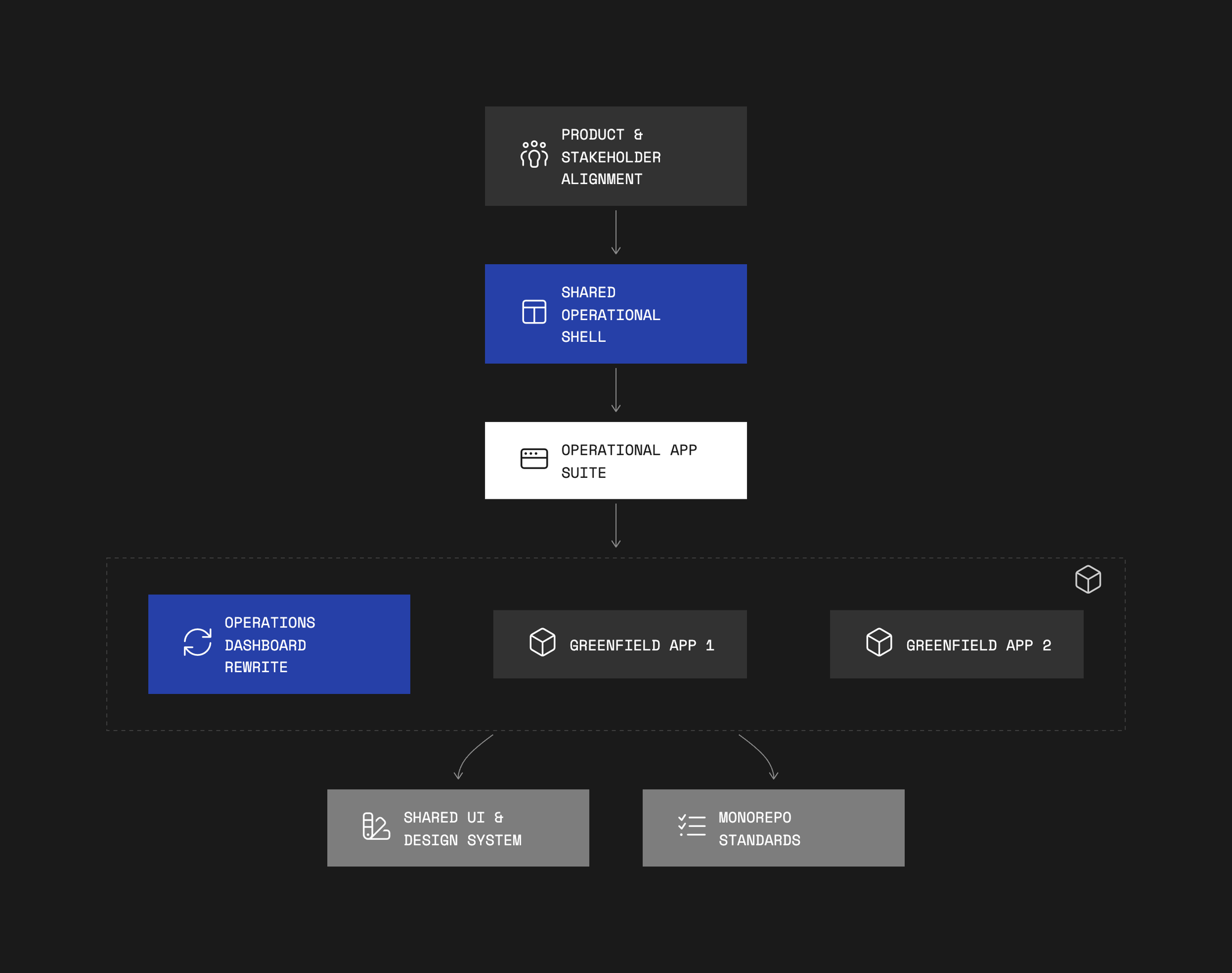 Case study image 1