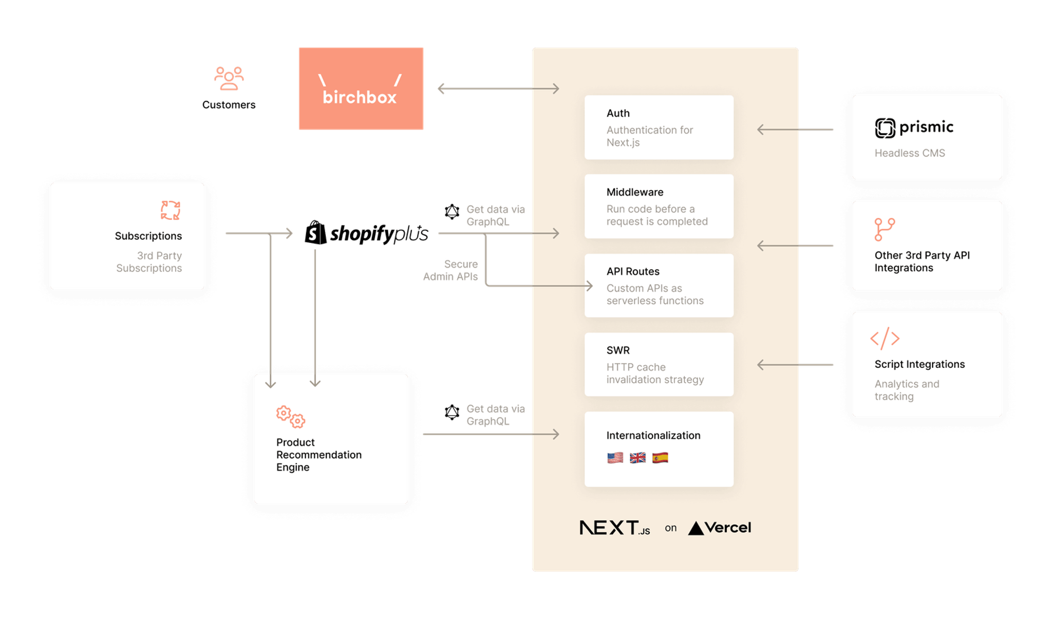 Image for Five Strategies for Creating Composable Applications