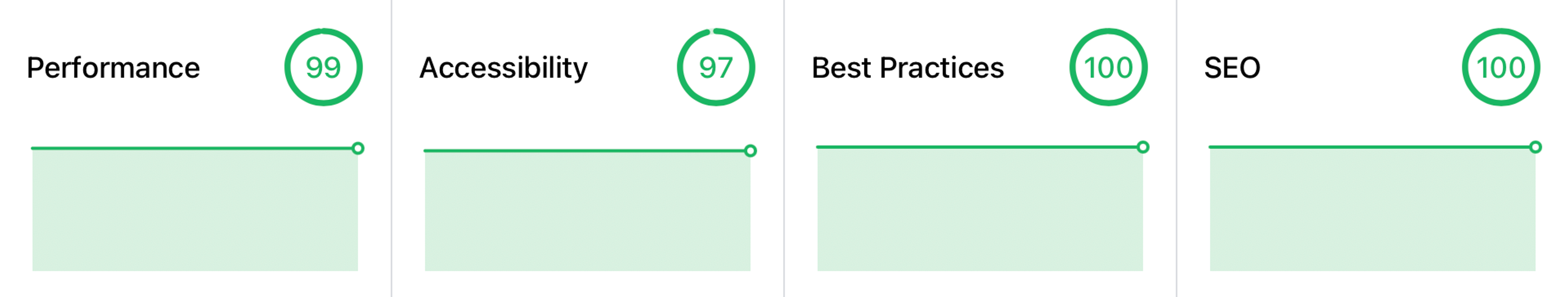 Image for How Vercel + Monogram help improve Google Core Web Vitals together