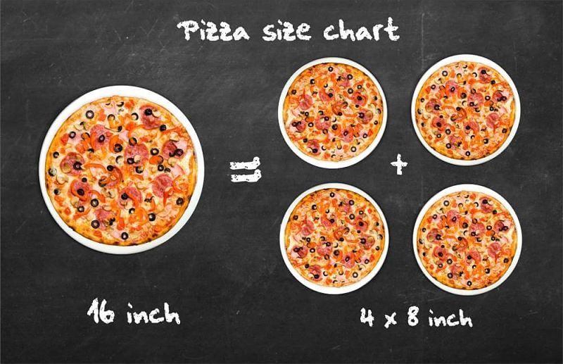 How Big Is A 16 Inch Pizza? How Many People Does It Feed?