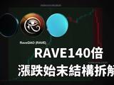 漲跌始末全拆解:RAVE 一週 140 倍,0.2 美元飆上 28 美元、再暴跌 90% 操盤結構解析,告訴你如何抓到下一個 RAVE