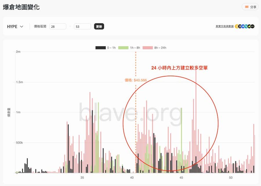 HYPE 爆倉地圖變化