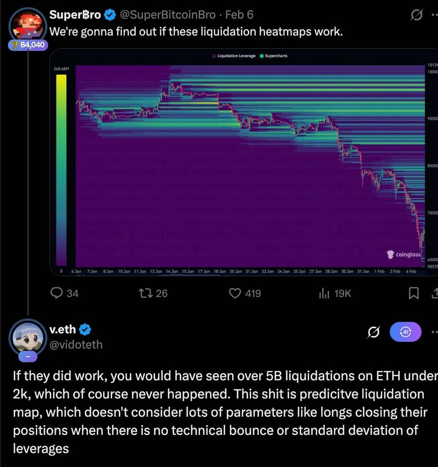 交易員對於爆倉地圖的評論