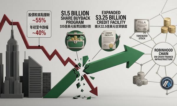 回購救不了信仰？Robinhood 豪擲 15 億美元護盤，股價仍較高點腰斬，鏈上野心與華爾街質疑正面交鋒