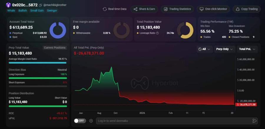 麻吉大哥歷史虧損