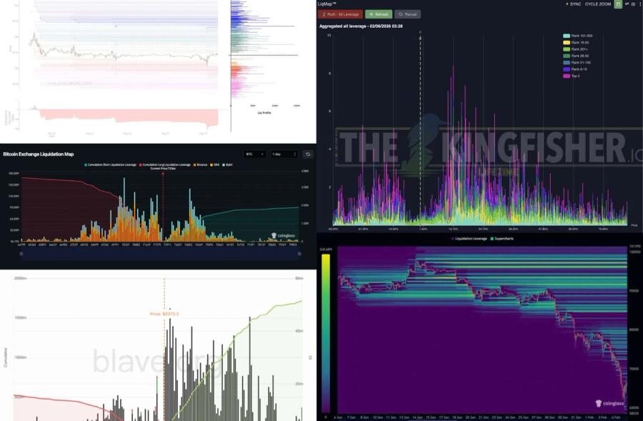 市場各式各樣的爆倉地圖