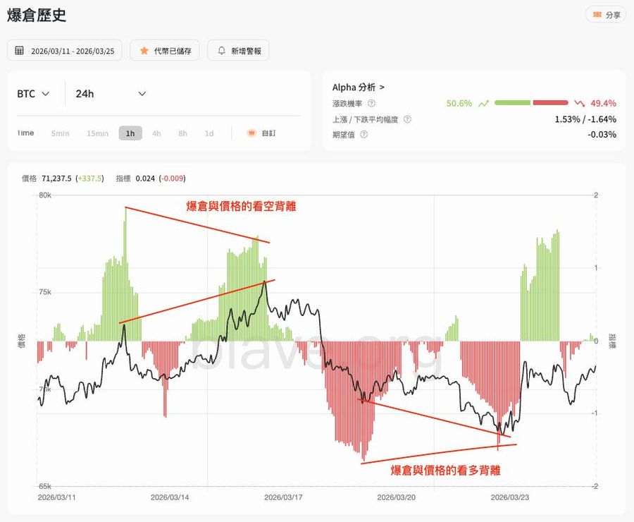 BTC 24h 爆倉歷史