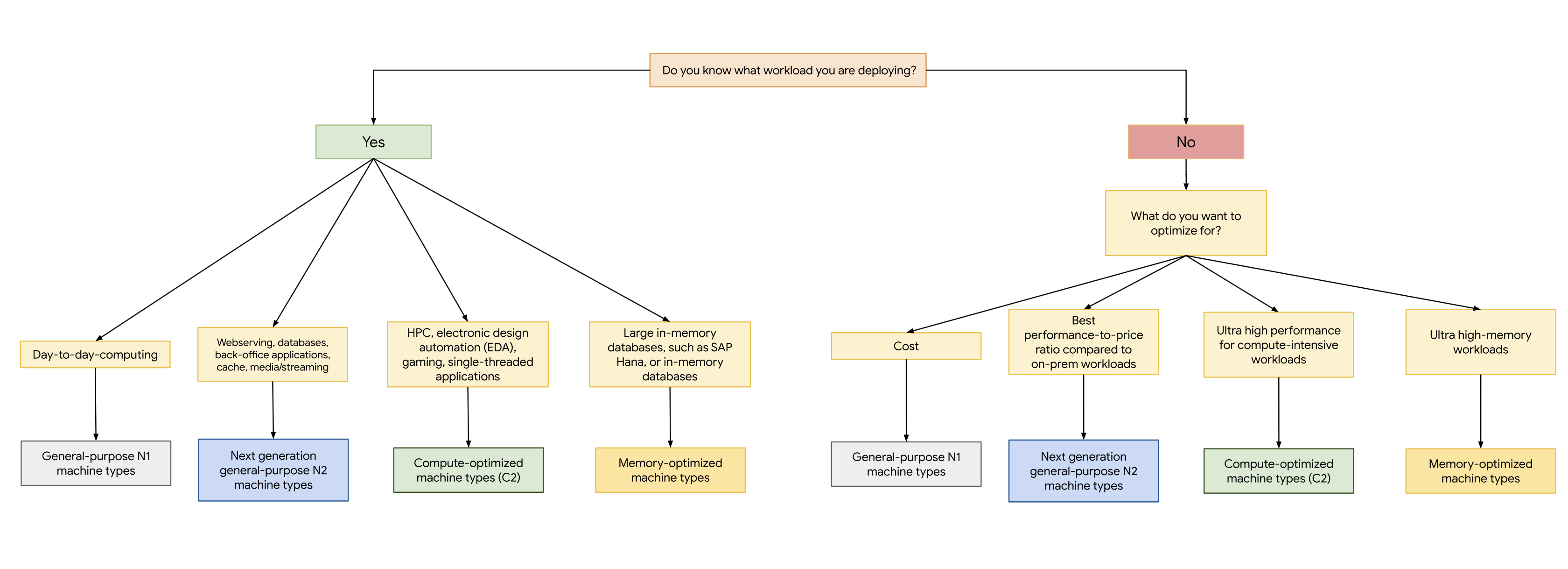 data structure