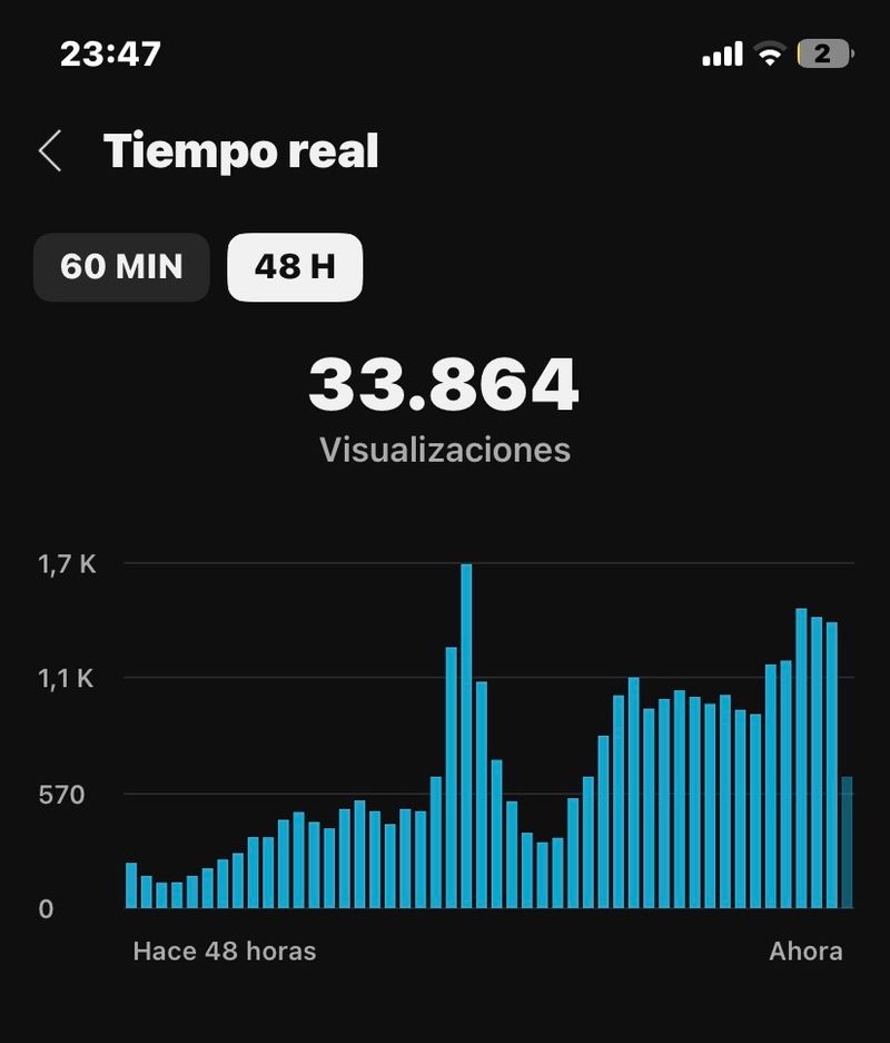 Temps réel · 48 heures