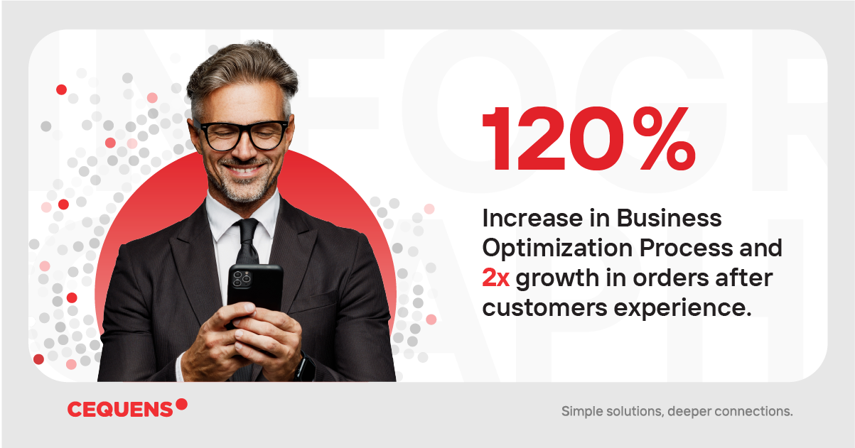 120% Increase in business optimization process