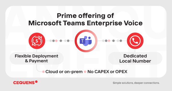Prime offering of Microsoft Teams