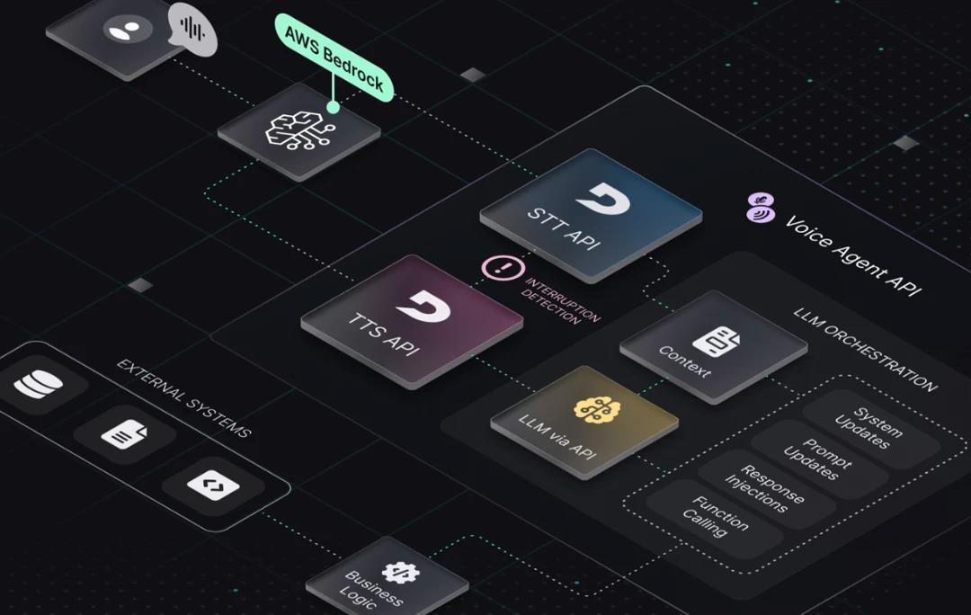 Announcing Deepgram Voice Agent API Integration with AWS Bedrock