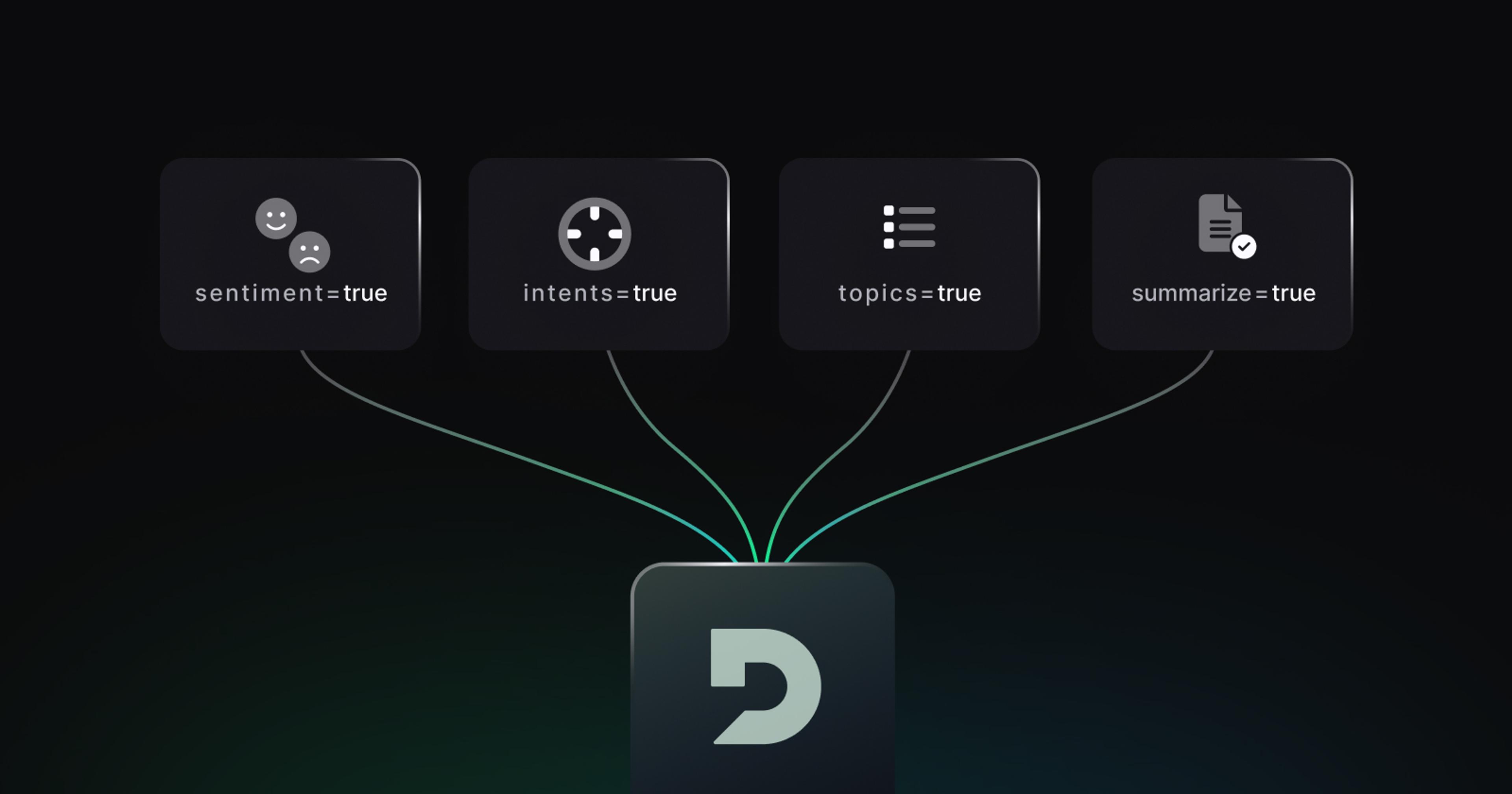 Featured Image for Introducing New Audio Intelligence Models for Sentiment, Intent, and Topic Detection