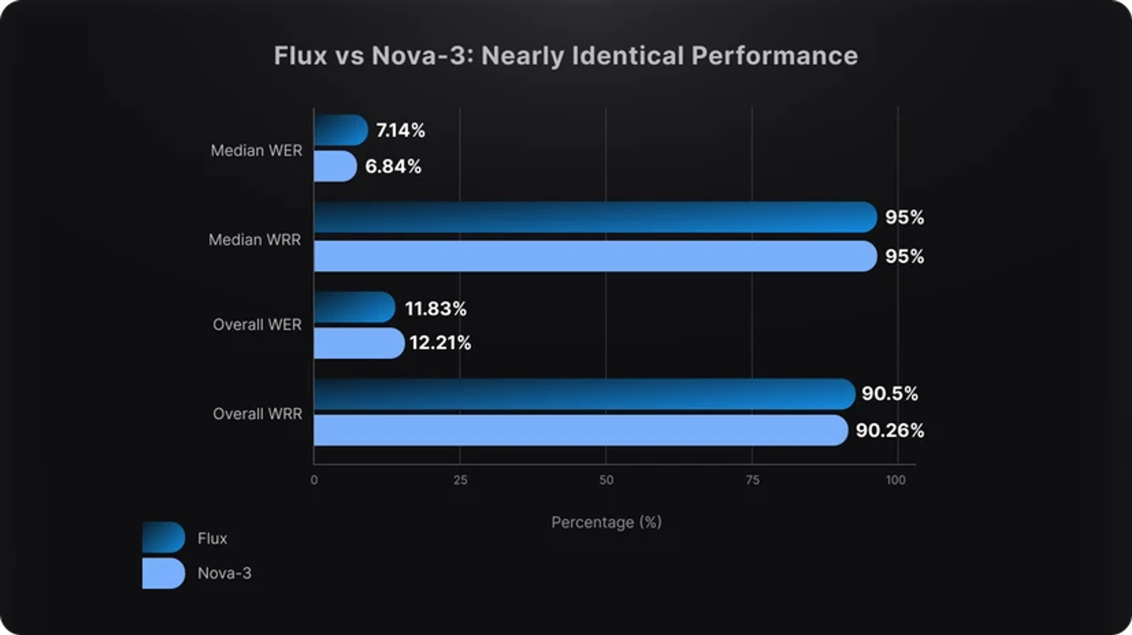 Flux STT VS Nova