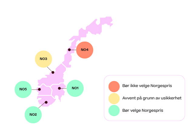 Norgespris-anbefalinger for de ulike prisområdene