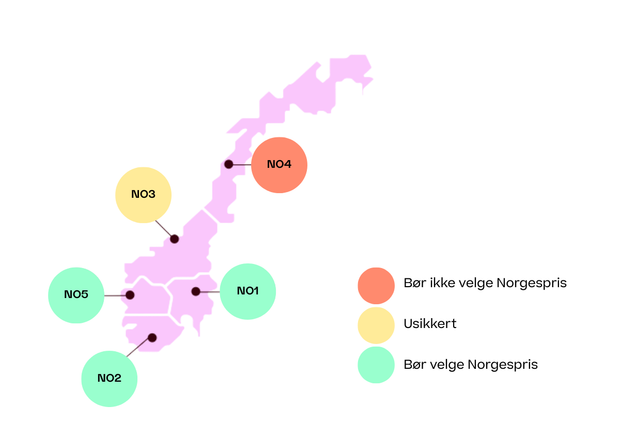 Norgespris-anbefalinger for de ulike prisområdene