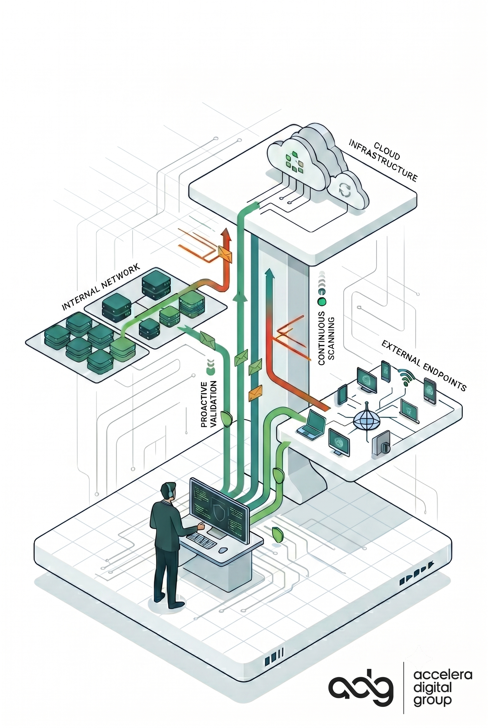 How confident are you in your company's security posture?