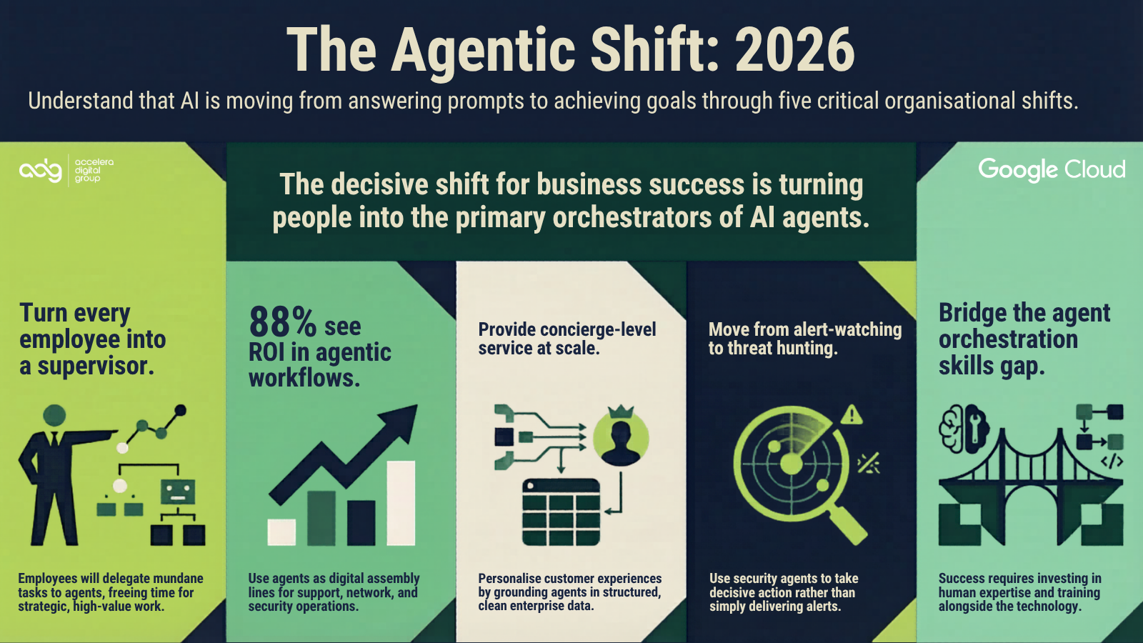 The agentic shift 2026