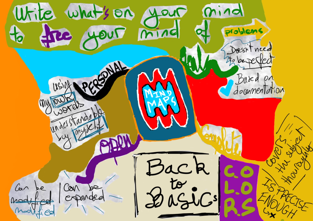 Digital Drawing of a mind map about how to do mind maps