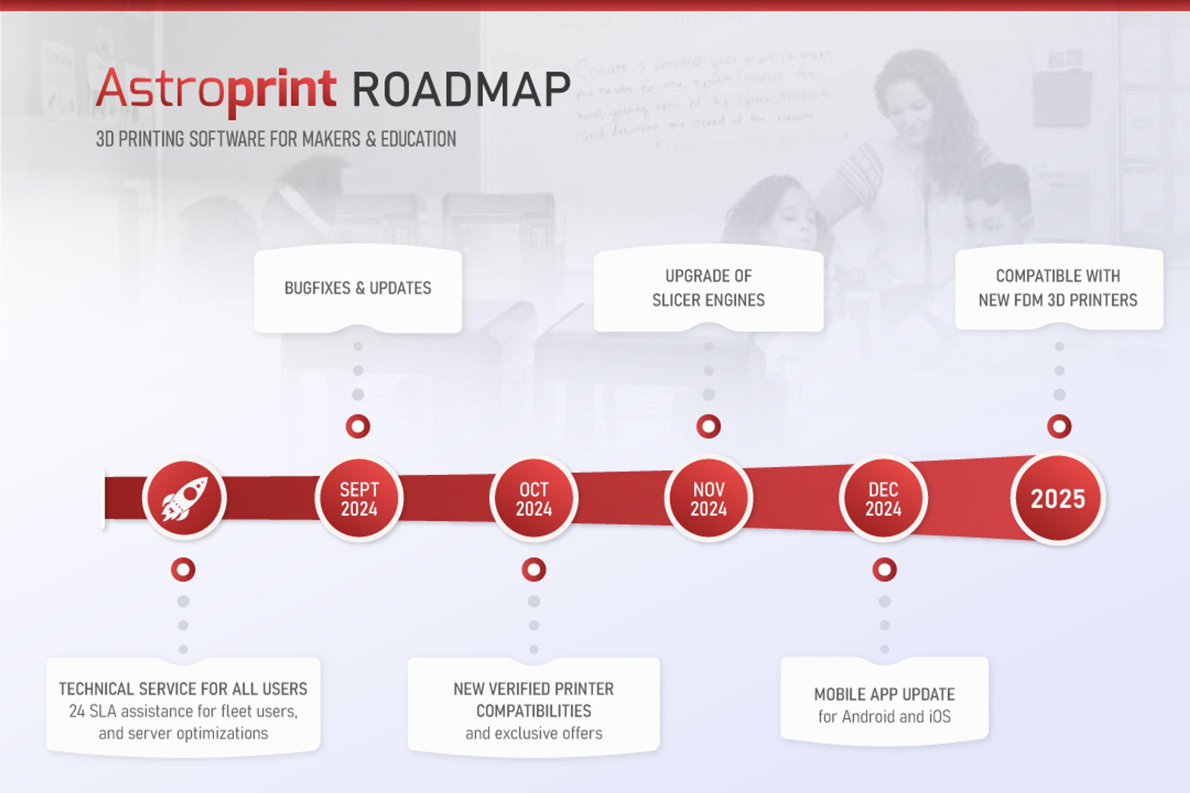 Astroprint roadmap