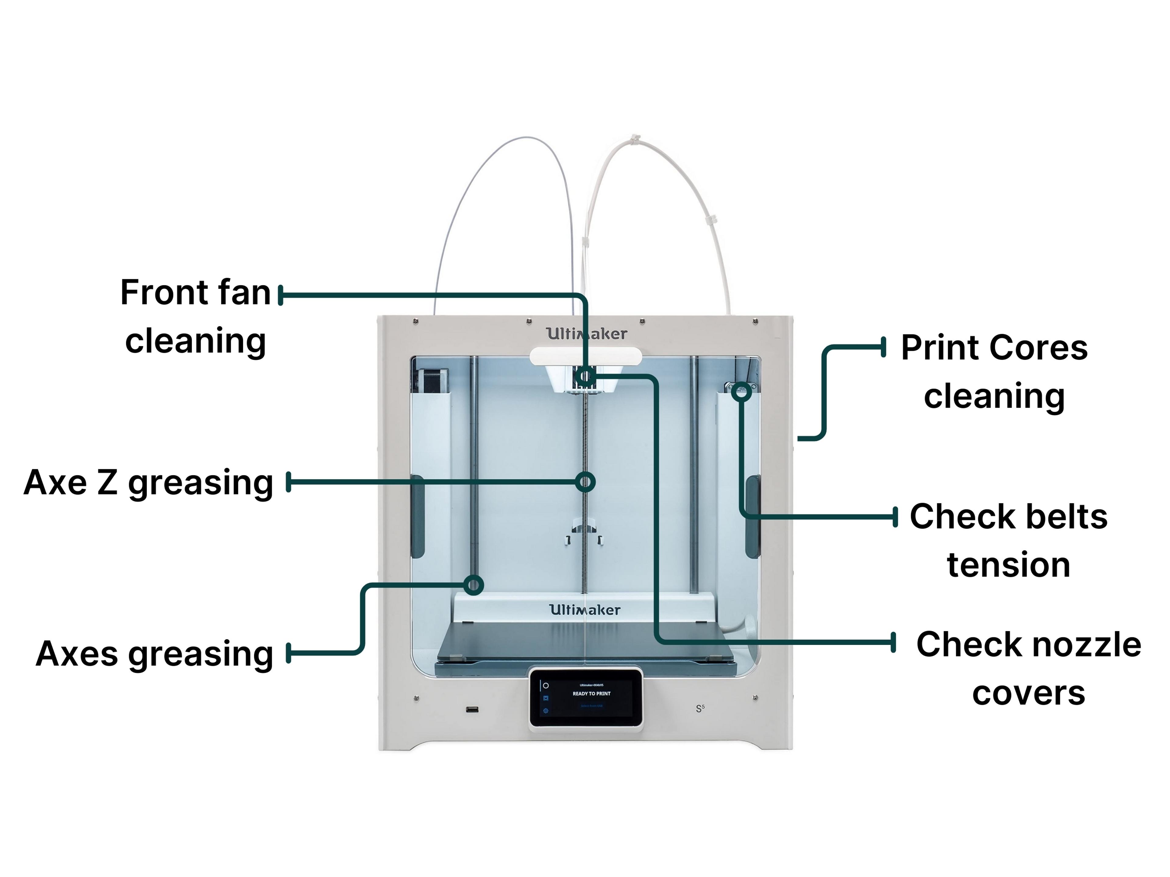 Ultimaker maintenance prevention