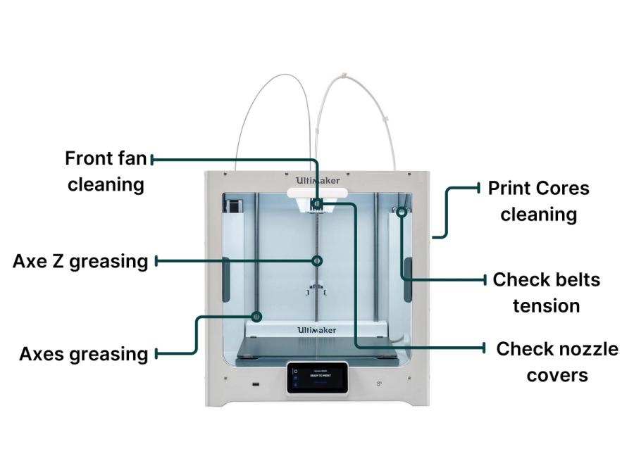 Ultimaker maintenance prevention