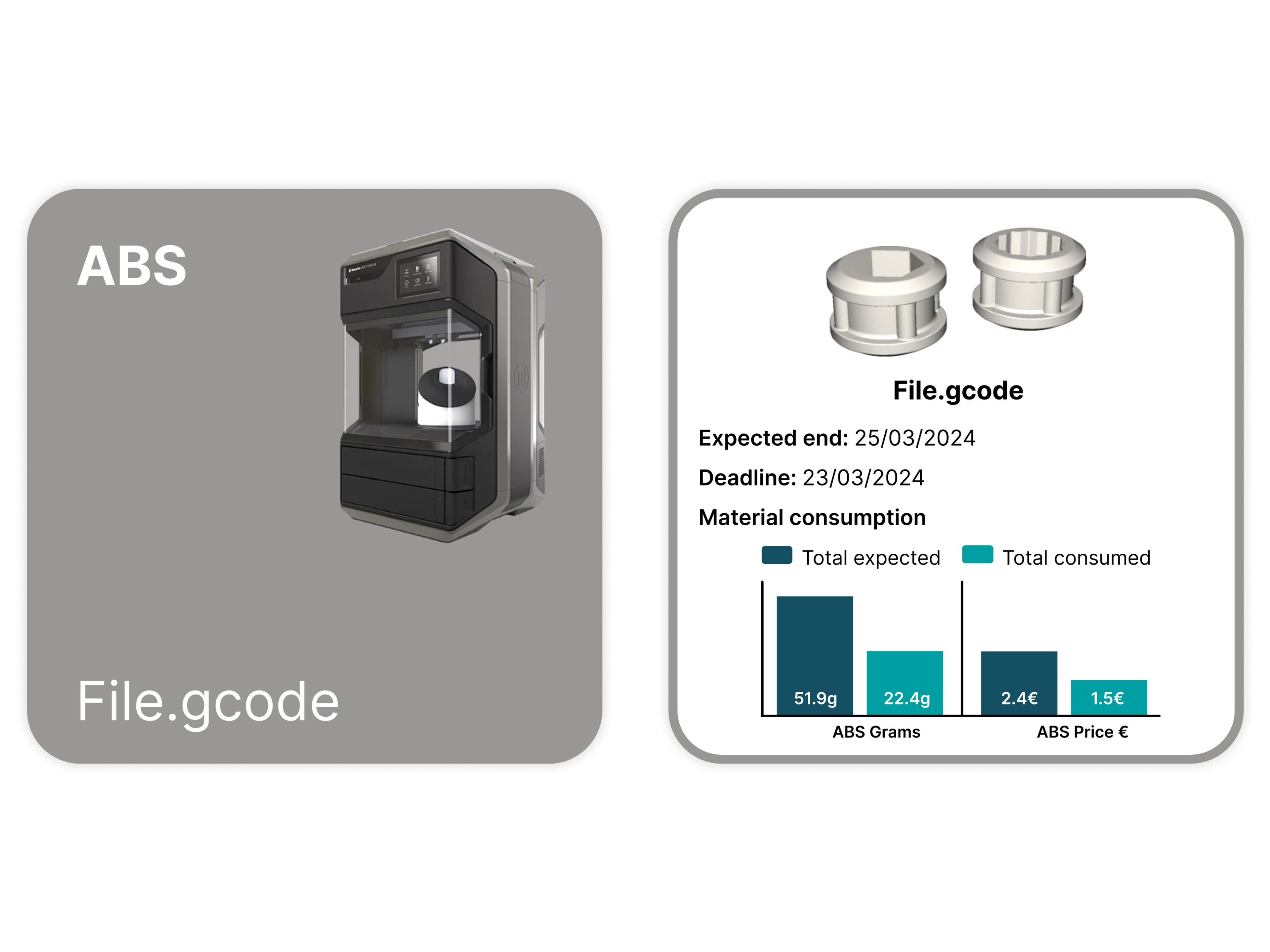 3d printing analytics