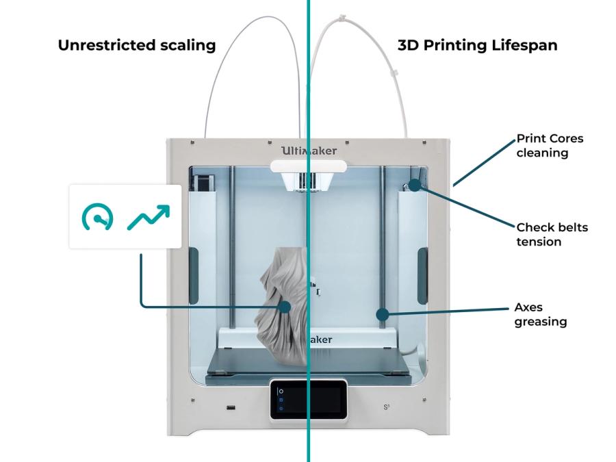 3d printer maintenance