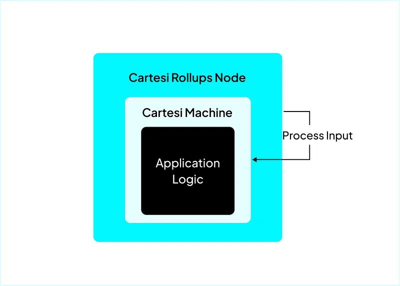 Fig. 2: PRT Honeypot off-chain component architecture diagram
