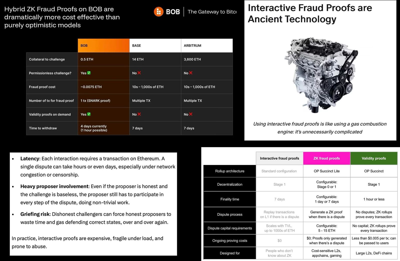 The Interactive Fraud Proof Straw Man