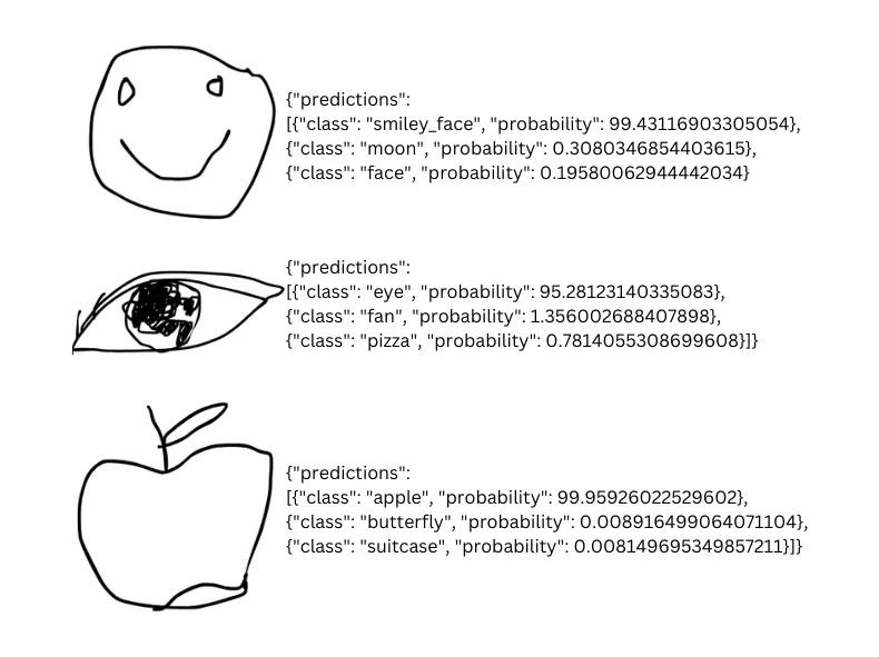 Hand drawn doodles processed by the Cartesi Machine(AI Judge) to give predictions