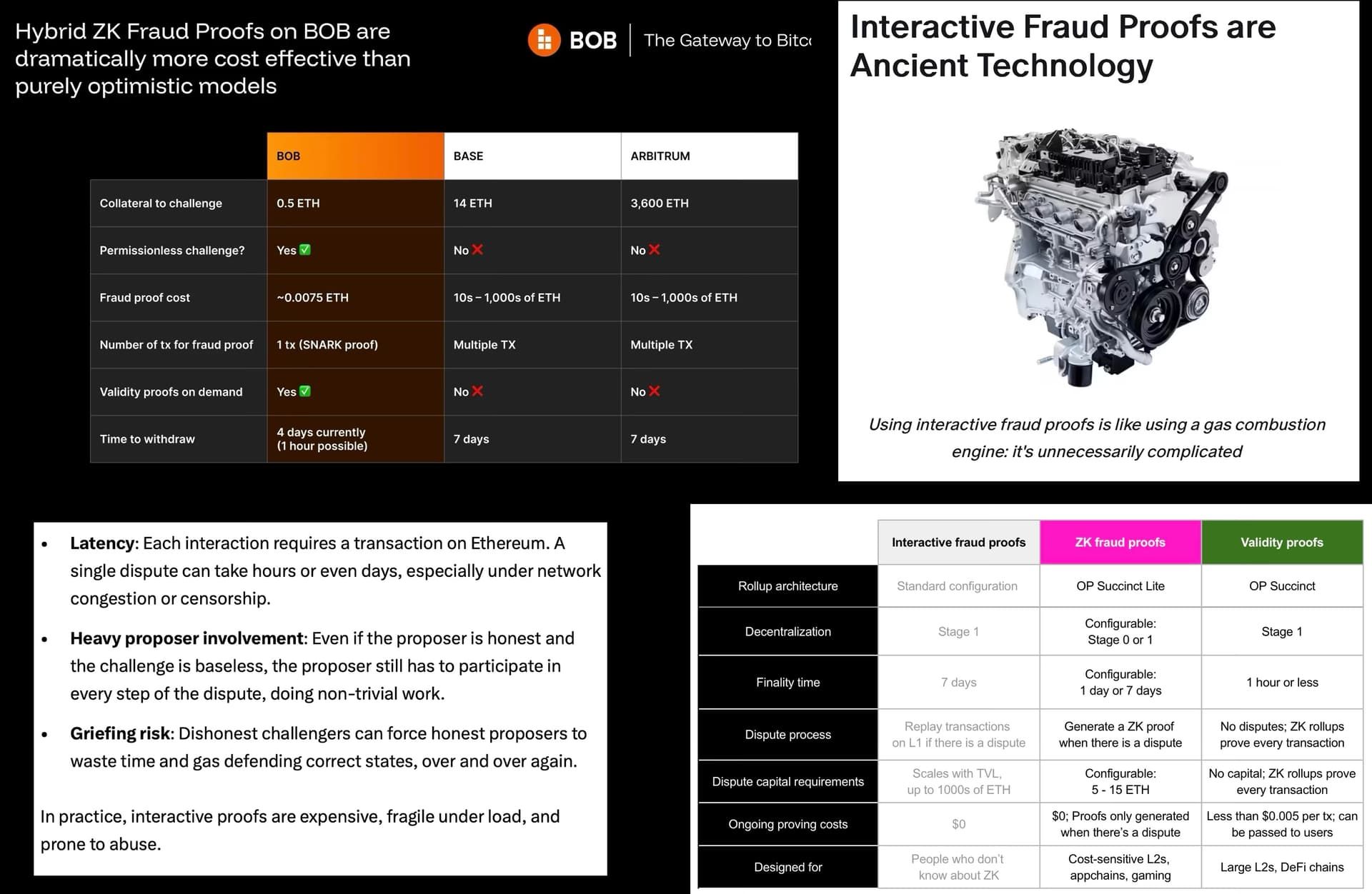 The Interactive Fraud Proof Straw Man