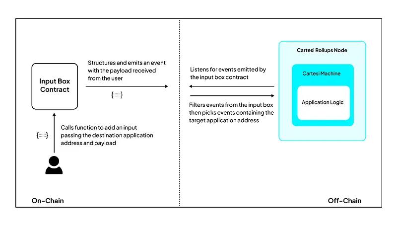 Fig. 5: PRT Honeypot Withdrawal flow