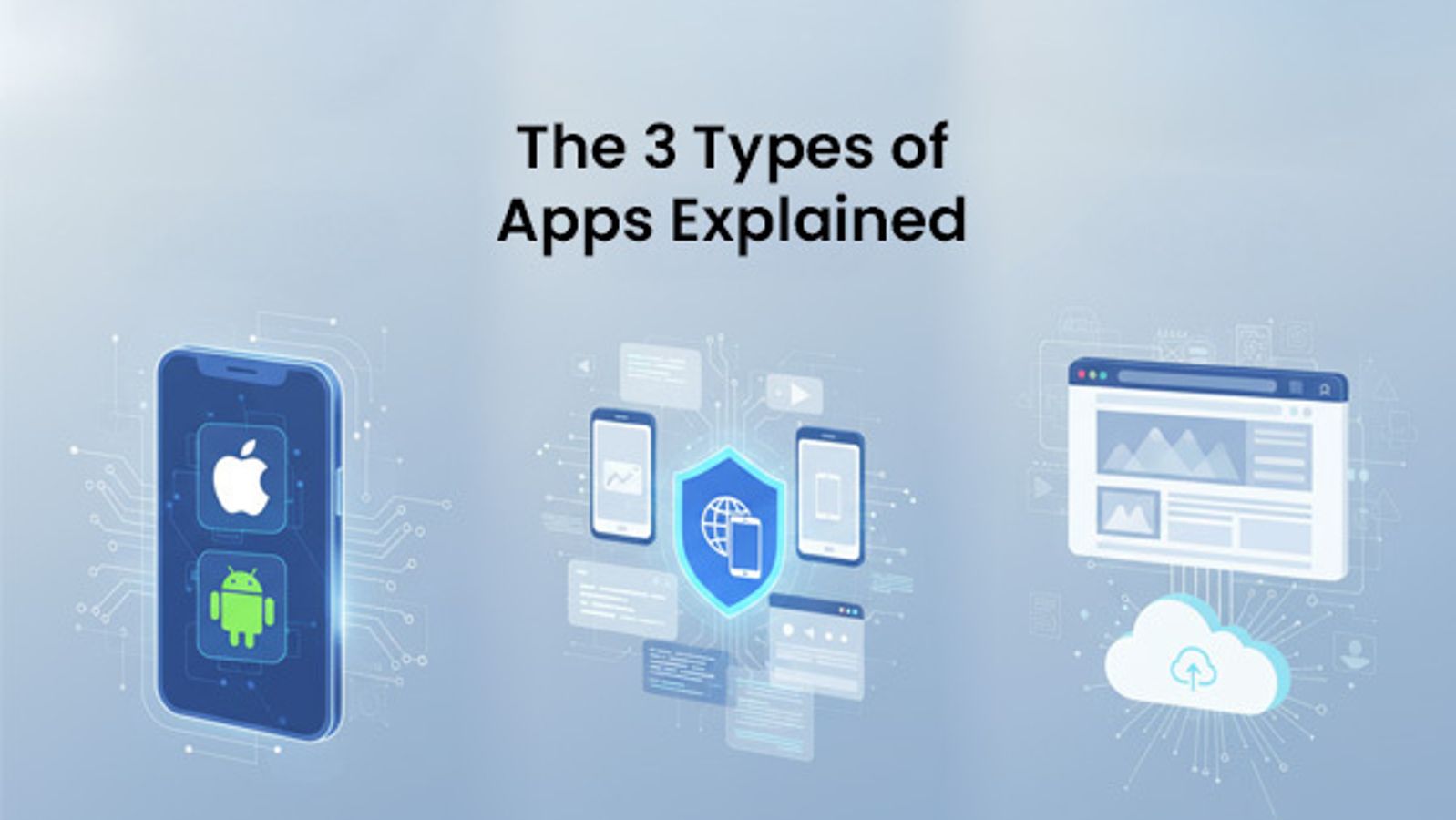 types of apps