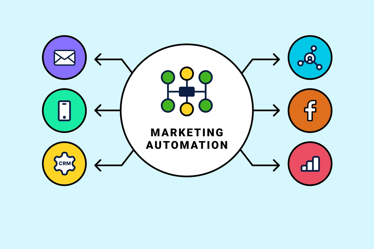 Automate the pipeline