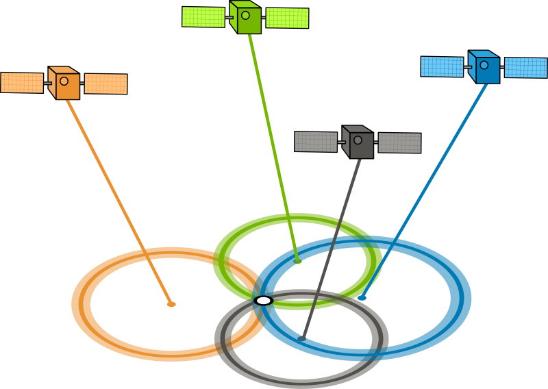 GPS position estimate based on the distance measurements from the satellites.