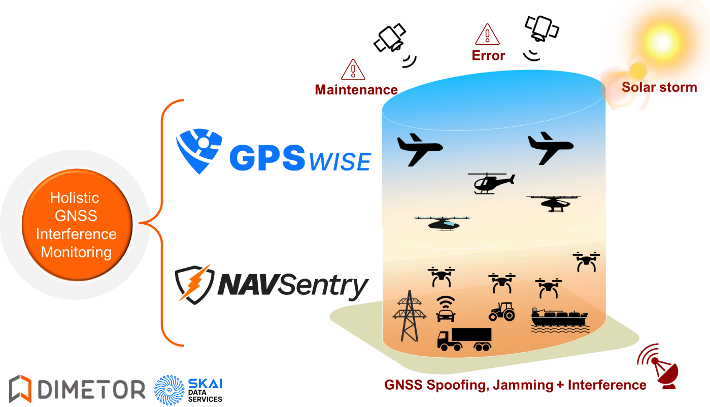 SkAI Data Services and Dimetor Partner to Deliver Holistic GNSS Interference Monitoring
