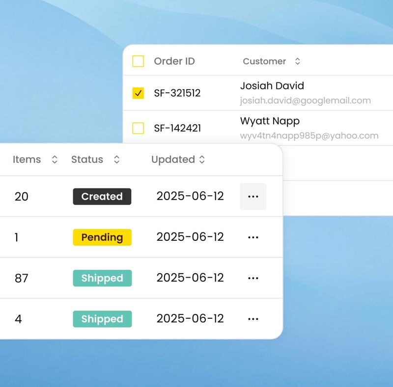 Order management table showing customer IDs, names, emails, item counts, status tags, and last updated dates