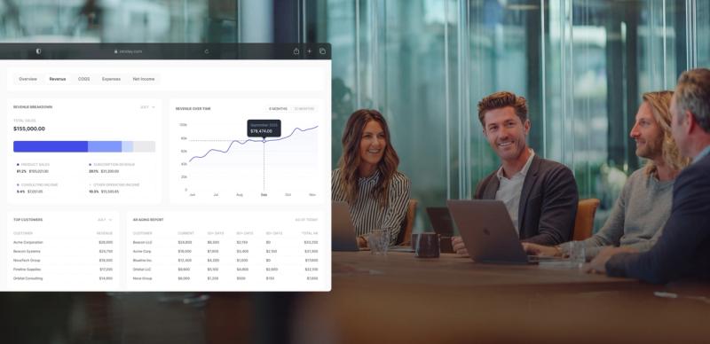 Financial dashboard showing revenue breakdown, a monthly revenue trend chart, top customers, and an AR aging table