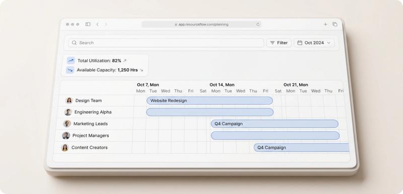 AI-generated illustrative mockup of a resource-planning dashboard with an allocation timeline and summary panel.