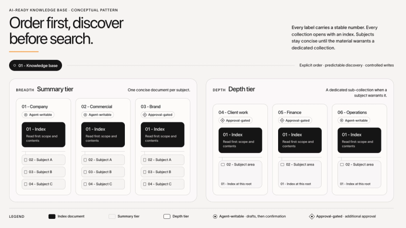 dataoverview